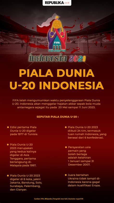 Infografis Piala Dunia U Indonesia Republika Online