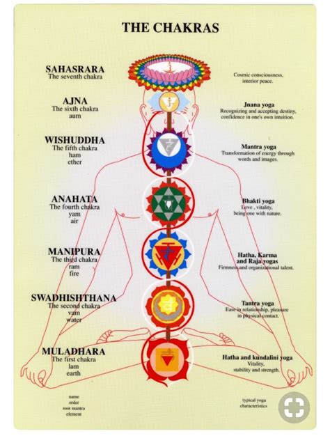 The Best Kundalini Yoga Chakra Ideas | Fit