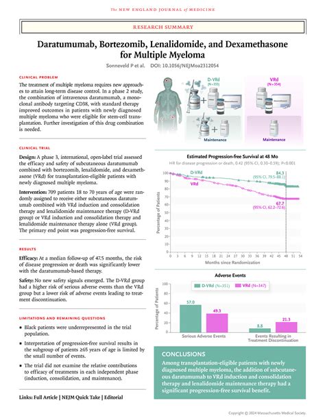 Daratumumab Bortezomib Lenalidomide And Dexamethasone For Multiple