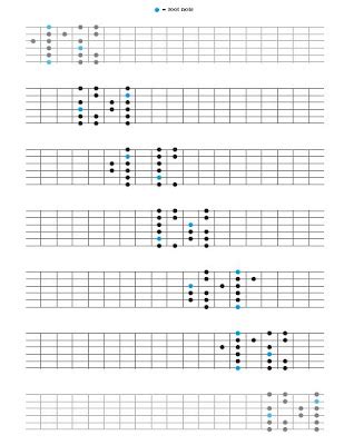 The Guitar Scale Patterns: Minor Scale Patterns