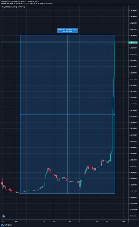 Hex Crypto Price Chart : Hex Price Prediction Updated Diffcoin - Average apy is over 40%.