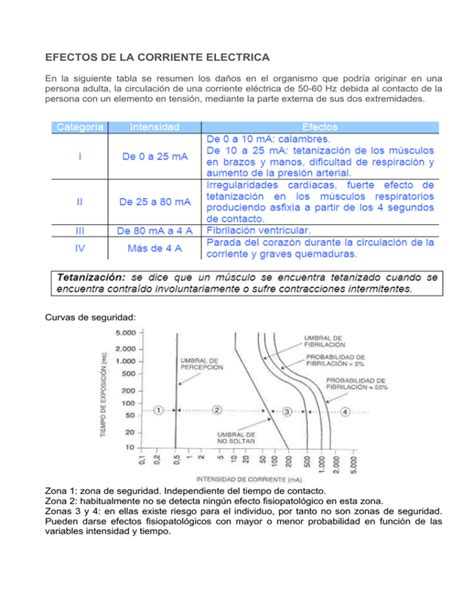 Efectos De La Corriente Electrica