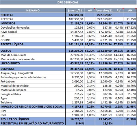 Dre Gerencial Uma Ferramenta Que Pode Ajudar No Controle De Gastos