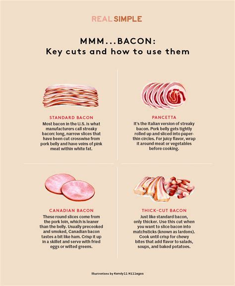 4 Types of Bacon Cuts to Know: Illustrated Guide