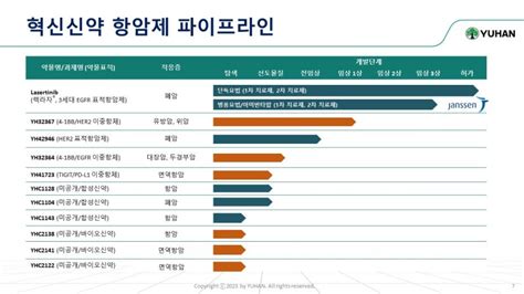 유한양행 항암 신약후보 10개제2 렉라자 발굴 총력 파이낸셜뉴스