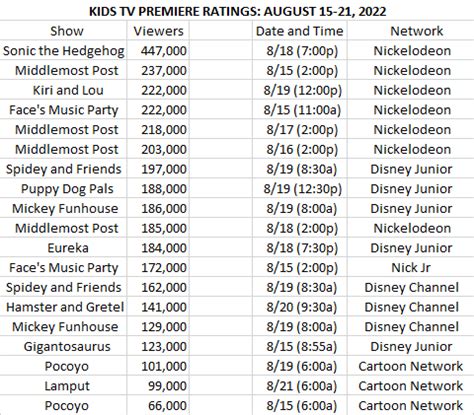 Nickelodeon Crave FOCUS ON ORIGINAL IDEAS On Twitter RT