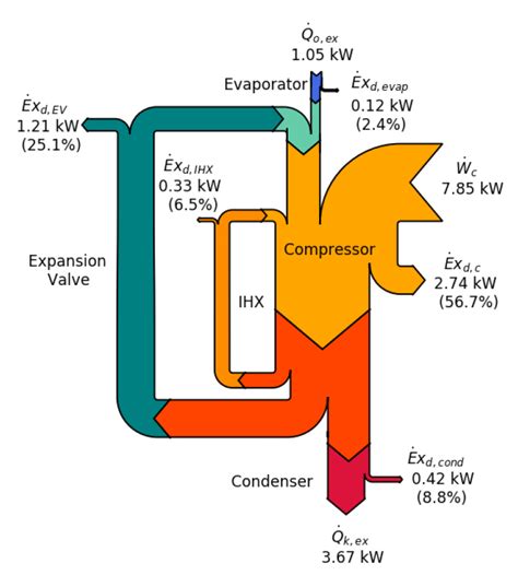 20 Sankey Diagram Explained Jaswantelspeth