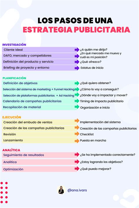 Los Pasos De Una Estrategia Publicitaria Consejos De Finanzas