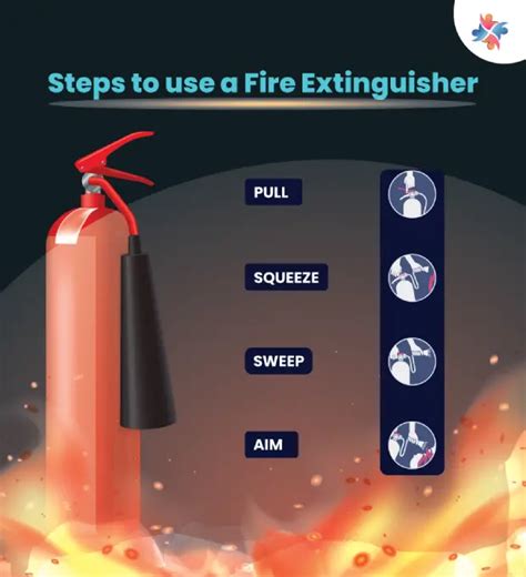 What Does Pass Mean In Fire Safety Deep Dive