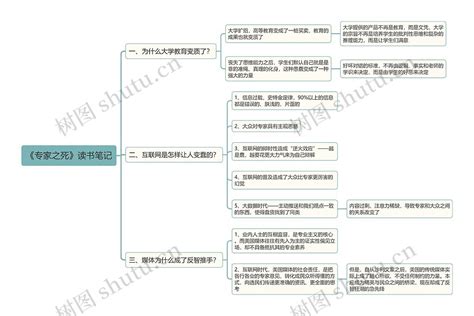 《专家之死》读书笔记思维导图编号t1525425 Treemind树图