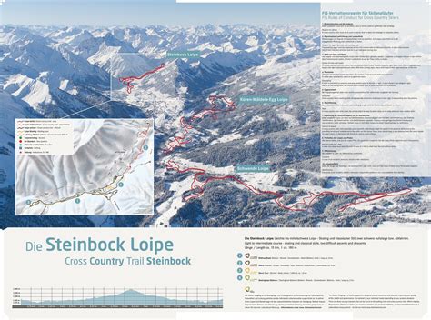 BERGFEX Plan Tras Biegowych Kleinwalsertal Narciarstwo Biegowe