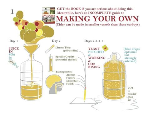 How To Make Your Own Cider The Abbreviated Version Cider Culture