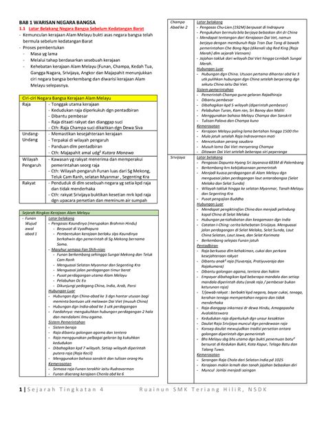 Bab 1 Warisan Negara Bangsa T4 Bab 1 Warisan Negara Bangsa 1 Latar Belakang Negara Bangsa