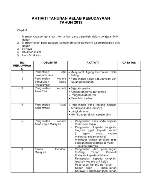 Aktiviti Tahunan Kelab Kebudayaan Pdf