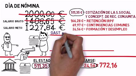 Cuándo se paga el IVA en España Descubre las fechas y plazos para