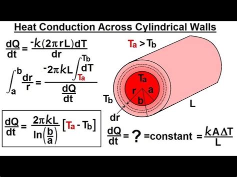 Heat Transfer Equation For Solid Cylinder Tessshebaylo