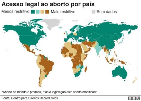 Descriminalização Do Aborto Quem São Os Grupos Que Tentarão