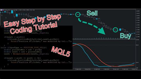 Complete MT5 Stochastic Expert Advisor Programming Tutorial For