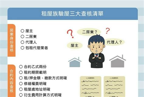 租屋族驗屋三大口訣 租屋驗屋清單 一圖秒懂 M傳媒｜賣厝阿明 News｜買房知識新聞媒體