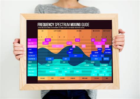 Modern Audio Frequency Spectrum Chart, EQ Cheat Sheet, Music Mixing ...