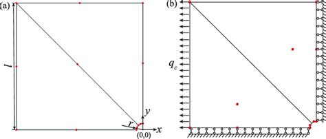 Geometry And Meshes Of The Elastic Plate With A Hole A Meshes With