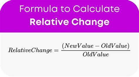 Relative Change Calculator Online