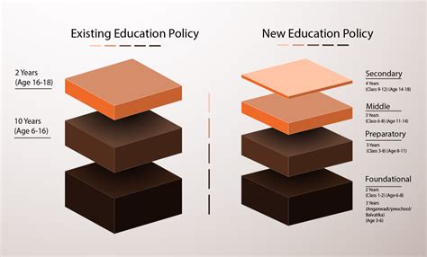 Nep 5 3 3 4 Education System And Exam Pattern