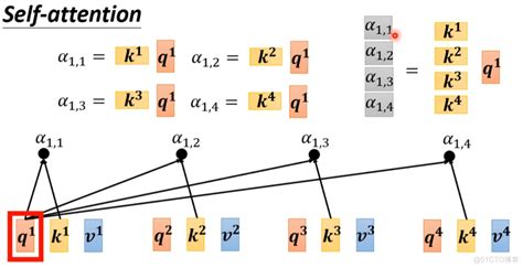 交叉注意力机制pytorch 交叉注意力机制是什么mob64ca1414098d的技术博客51cto博客