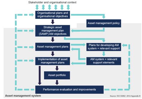 Strategic Asset Management Plan Pragma Asset Management