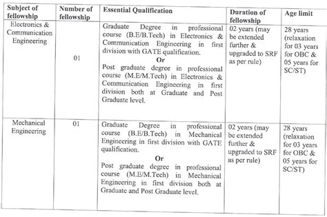 Drdo Recruitment Junior Research Fellows Monthly Stipend Up To