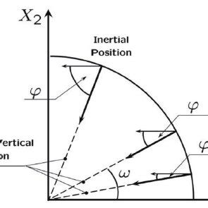 constantly vertical position  scientific diagram