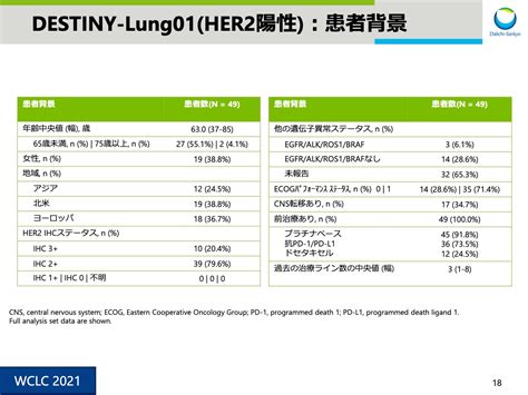 第一三共、研究開発費の増加、「エンハーツ」に係る費用増等により3qの営業利益は前年比 425 財経新聞