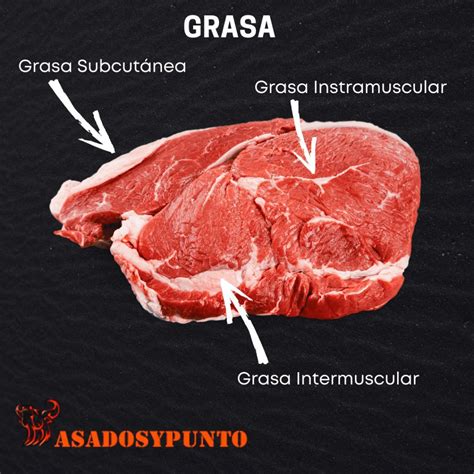 La Grasa De La Carne Tips Parrillero