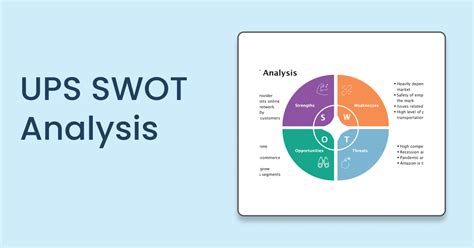 UPS SWOT Analysis EdrawMax Online