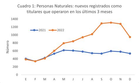 Participaci N De Mercado Descubre C Mo Ser El L Der En Tu Industria Y