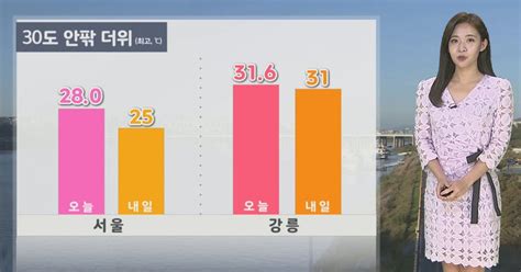 날씨 내일 전국 대체로 맑음30도 안팎 낮더위 지속