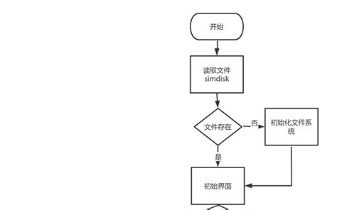 Sample Flowchart Template 流程图模板 Processon思维导图、流程图