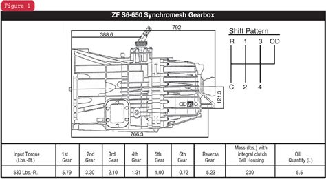 Handling 6 Speed Heavyweights Transmission Digest