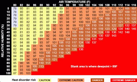 Heat Index Hudson Valley Geologist