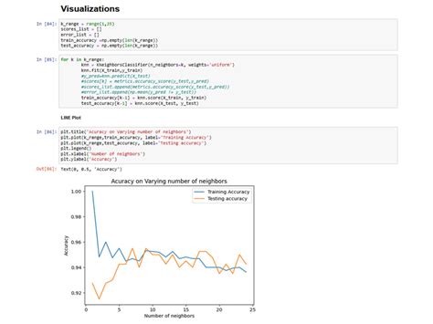 Ai Model And Python Projects Using Jupyter Notebook Upwork