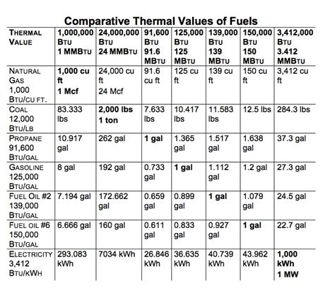 'Watts' the mystery? The energy units that power our lives | ZDNet