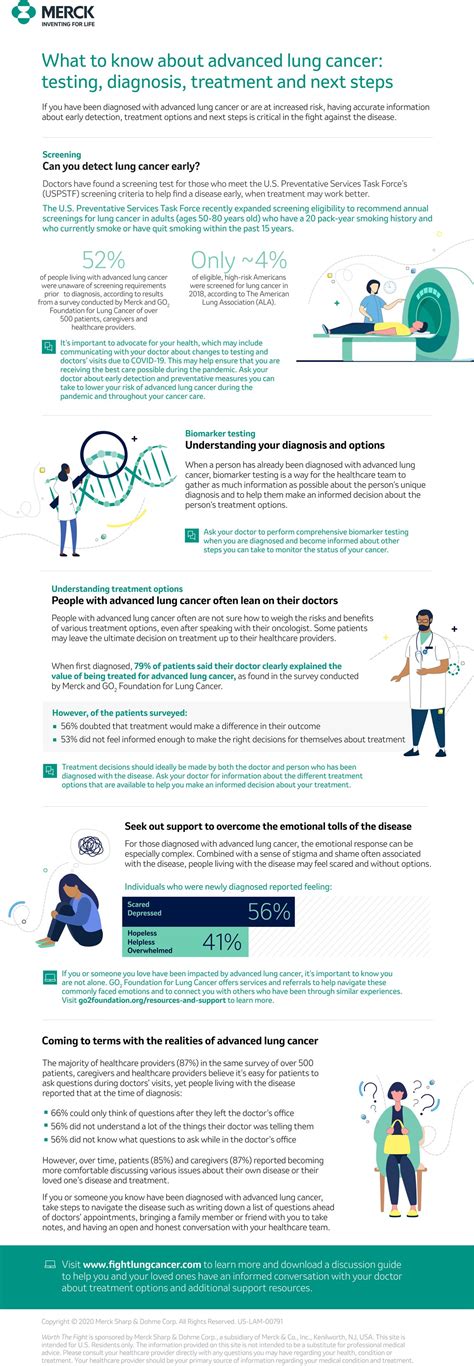 What To Know About Advanced Lung Cancer Testing Diagnosis Treatment