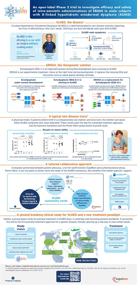 Esperare Is Present At The Rare Disease Day At Nih 2023 Esperare Foundation