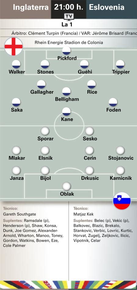 Estas Son Las Alineaciones Probables Del Inglaterra Eslovenia Dudas