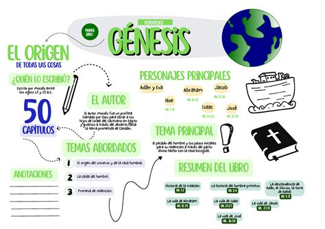 El Significado Del Nombre G Nesis Descubre Su Origen Y Simbolismo