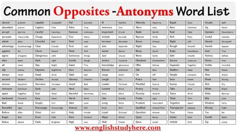 Common Opposites Antonyms Word List English Opposite Antonym Words