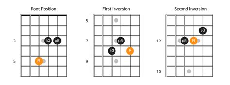 Guitar Chord Inversions