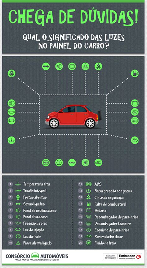 Significado Das Luzes Do Painel Do Seu Carro Artofit