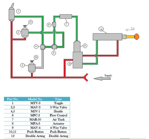 Draw Pneumatic Circuit Diagram Online Wiring Diagram