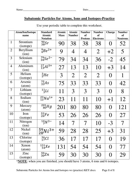 Isotopes Practice Worksheet